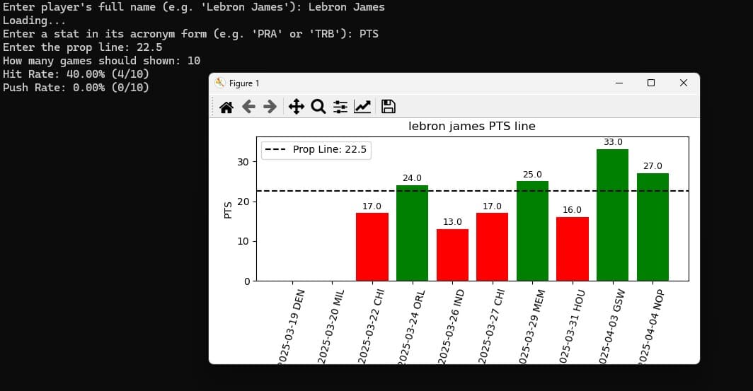 ShotCaller: A Data Visualization Tool for NBA Prop Bets